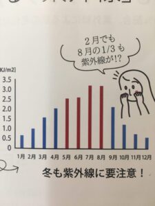 紫外線指数