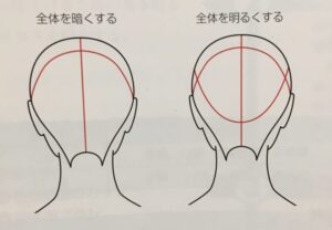 ブロッキング