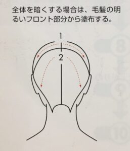 ブロッキング