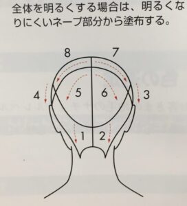 ブロッキング