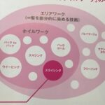 エリアワーク