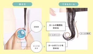 カール