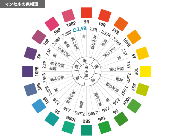カラーサークル
