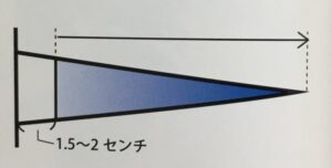 ワンメイク