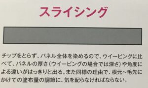 スライシング