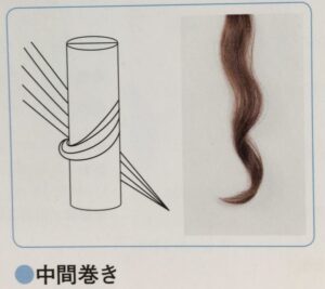 中間巻き